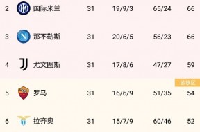 华体会官网-国米近战绩亮眼，积分榜排名逐渐攀升的简单介绍