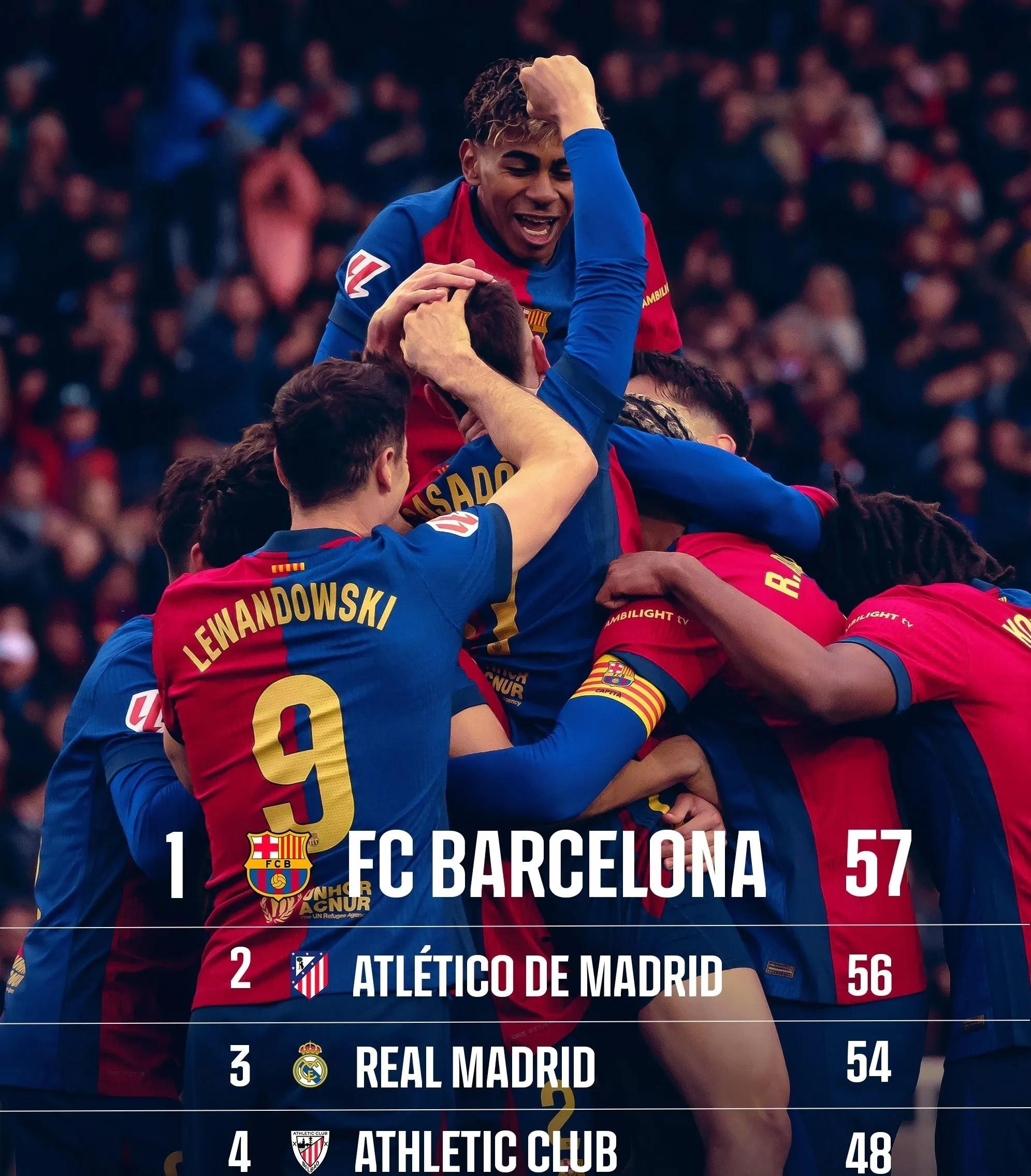 华体会登录-巴萨险胜马竞,贝尔梅开二度英超的简单介绍 第1张 华体会登录-巴萨险胜马竞,贝尔梅开二度英超的简单介绍 第1张