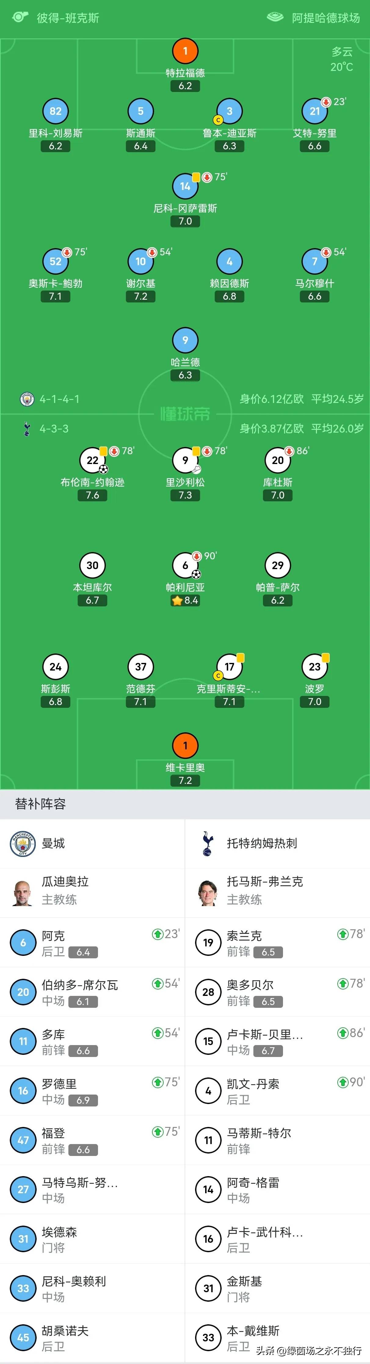 华体会登陆-包含曼城绝杀热刺,拉莫斯梅开二度亚洲杯的词条 第2张 华体会登陆-包含曼城绝杀热刺,拉莫斯梅开二度亚洲杯的词条 第2张