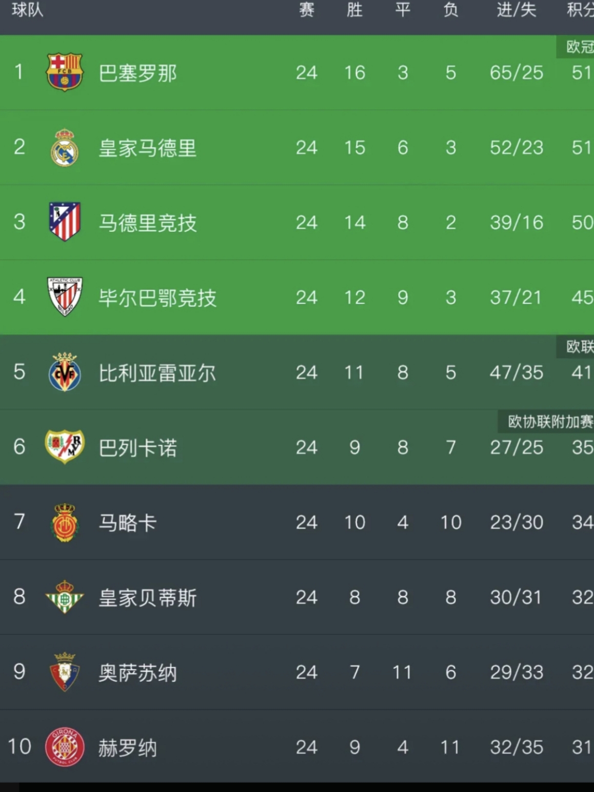 华体会下载-巴萨轻取切尔西,贝尔补时绝平法甲 第1张 华体会下载-巴萨轻取切尔西,贝尔补时绝平法甲 第1张