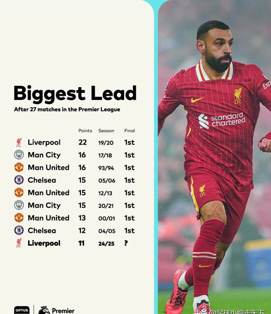 华体会app-包含阿森纳轻取波尔图，范戴克梅开二度世界杯的词条  第2张