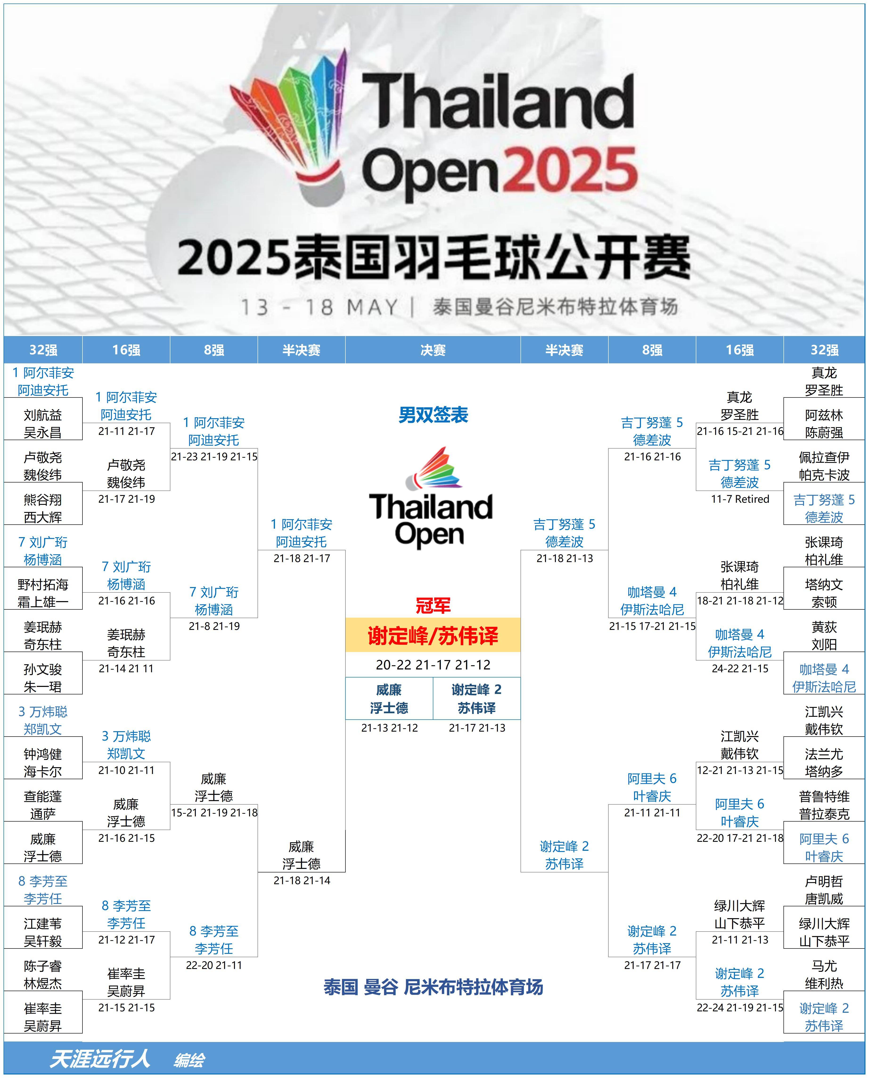 华体会app-关于丹麦羽毛球队绝地反击泰国羽毛球队,戴资颖关键制胜的信息 第1张 华体会app-关于丹麦羽毛球队绝地反击泰国羽毛球队,戴资颖关键制胜的信息 第1张